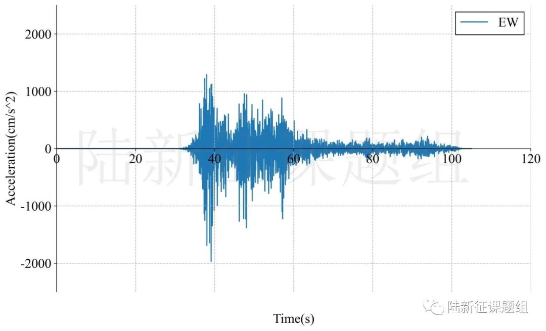 2月6日土耳其两次7.8级地震破坏力分析
