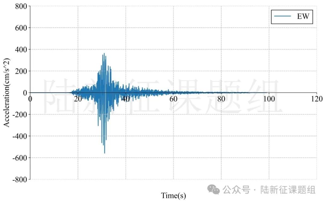 1月23日新疆乌什县7.1级地震破坏力分析